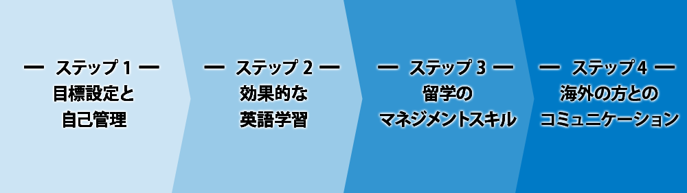 プロのカウンセラーがコーチング