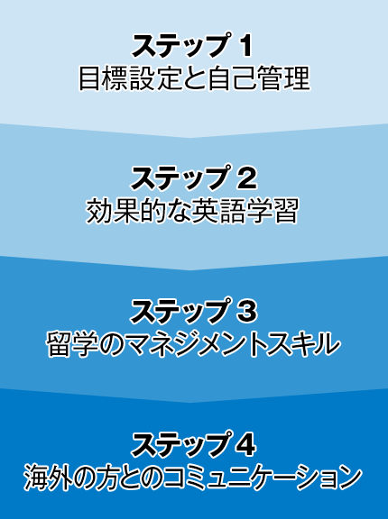 プロのカウンセラーがコーチング